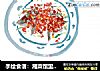 手绘食谱：湘菜馆里出镜率最高的——剁椒鱼头的做法