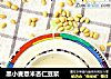黑小麦薏米杏仁豆浆的做法
